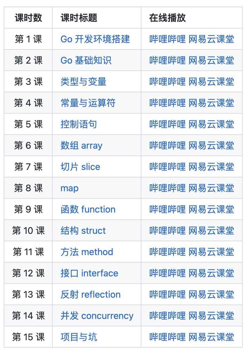 Go 编程基础