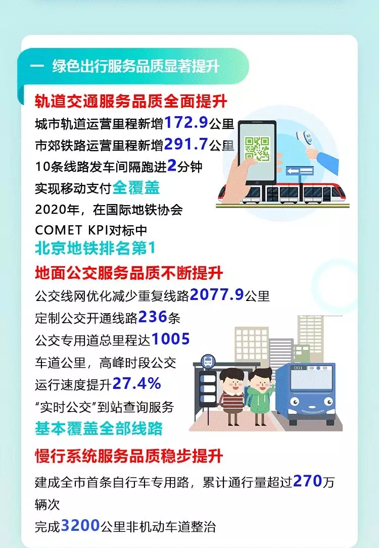 一图读懂:2021年北京市交通工作报告(一) 一图读懂:2021年北京市交通工作报告(一)