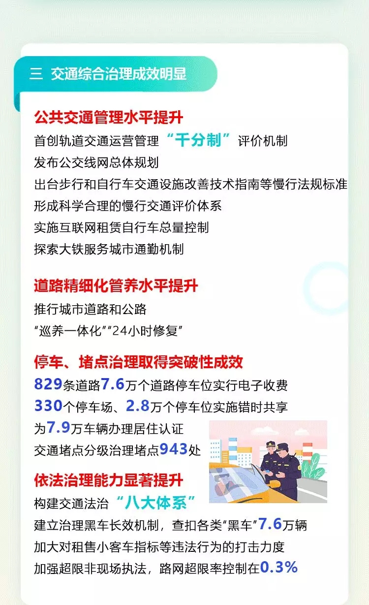 一图读懂:2021年北京市交通工作报告(一) 一图读懂:2021年北京市交通工作报告(一)