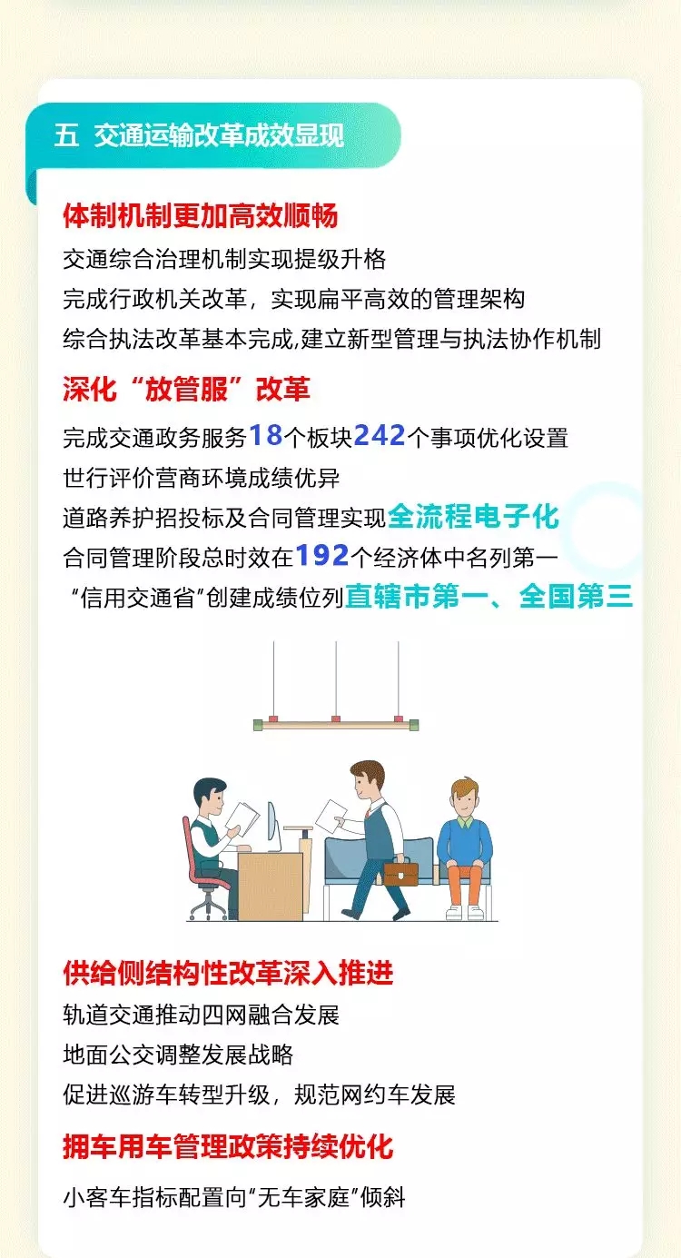 一图读懂:2021年北京市交通工作报告(一) 一图读懂:2021年北京市交通工作报告(一)