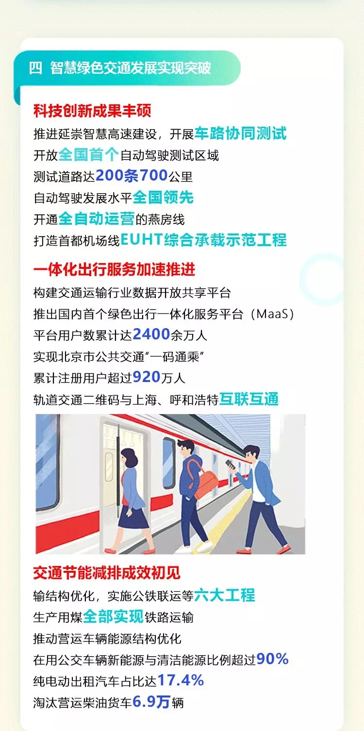 一图读懂:2021年北京市交通工作报告(一) 一图读懂:2021年北京市交通工作报告(一)
