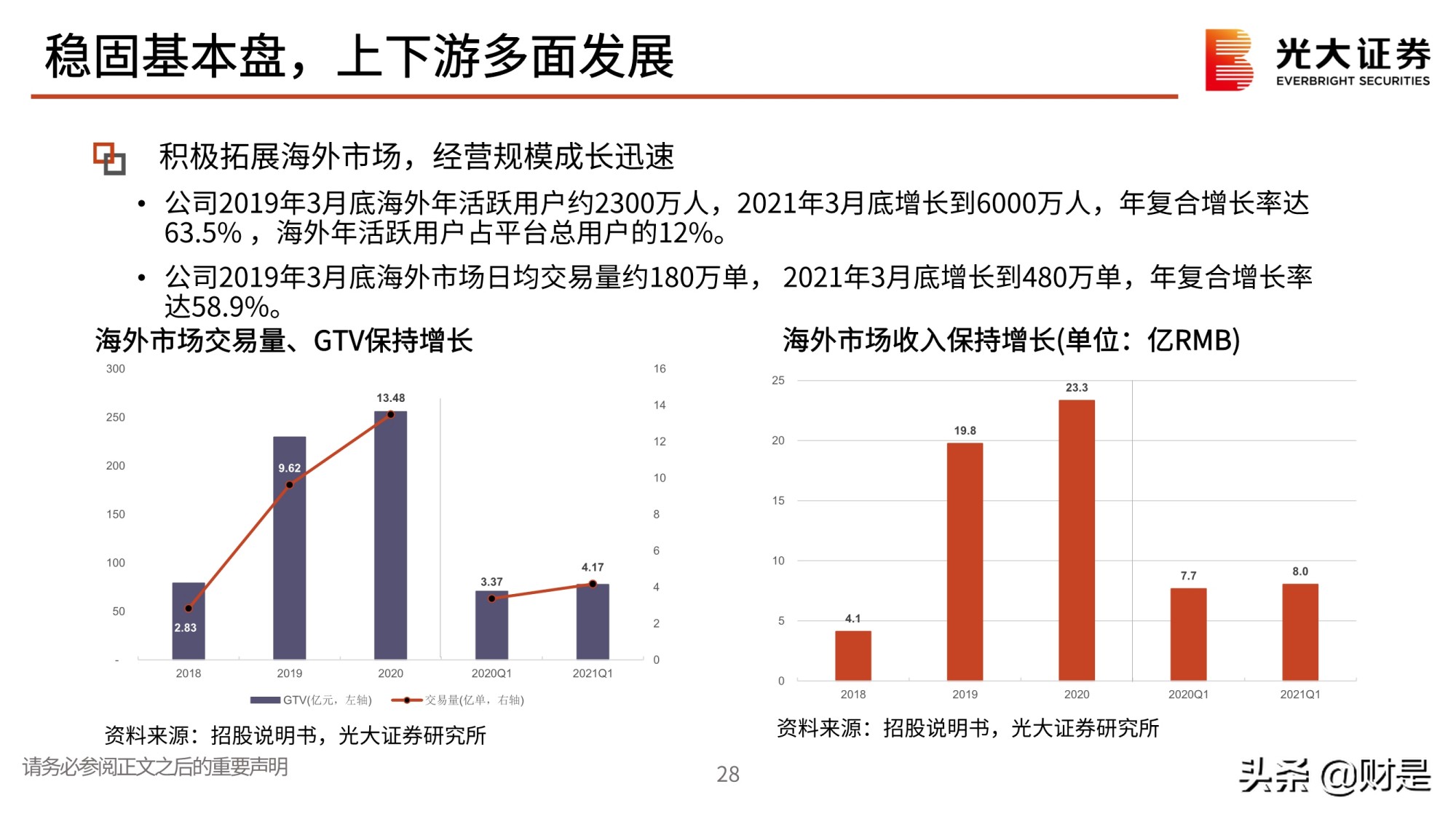 全球最大的共享出行平台滴滴出行专题研究