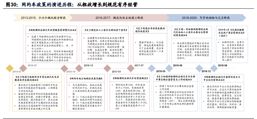 顺风车细分龙头嘀嗒出行专题研究报告