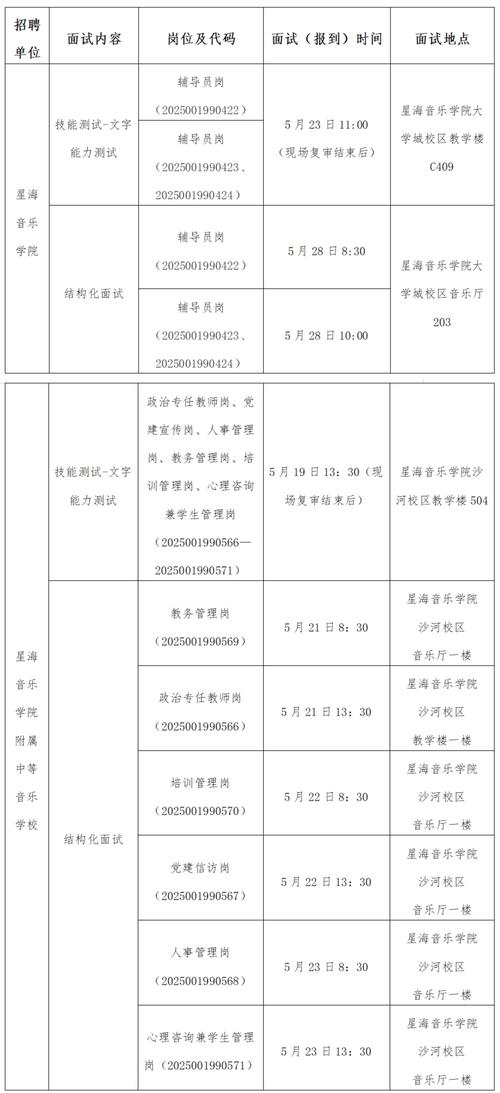 2025广东广州市白云区事业单位校园招聘“优才计划”(武汉考点)入围体检考生总成绩及名单公告