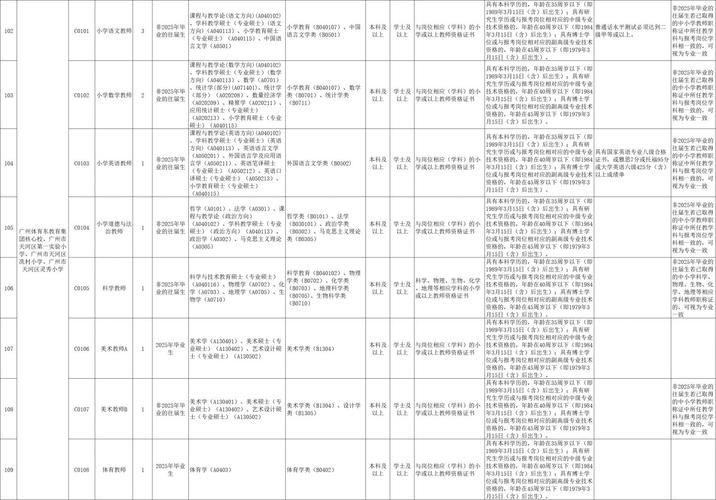 2025广东广州市天河区招聘公告(事业单位工作人员20人)