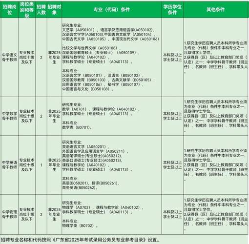 2025广东广州市增城区合生育才学校招聘非编制教师10人公告