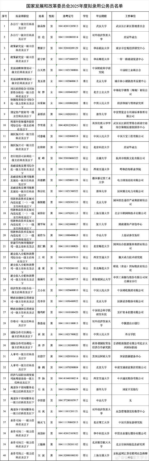 2025广东考试录用公务员广州市白云区职位拟录用公示