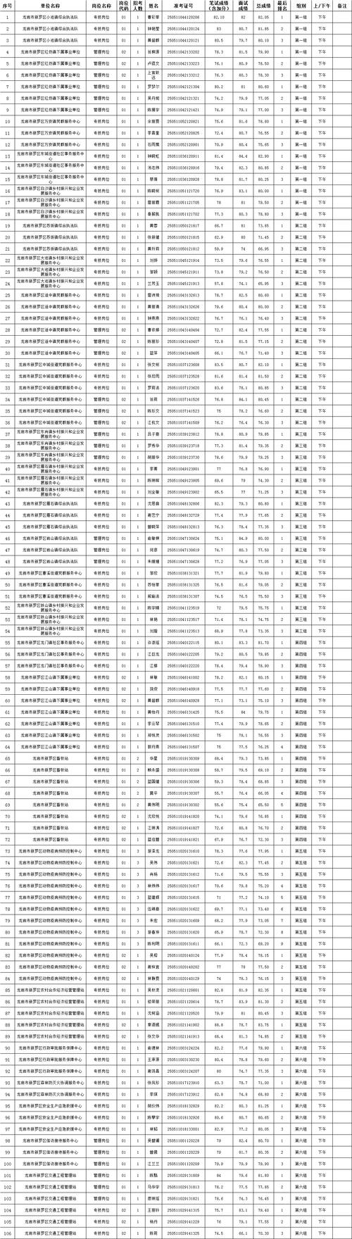 2025广东实验中学附属茂名学校下半年招聘教师面试成绩、综合成绩及入围体检人员名单公告