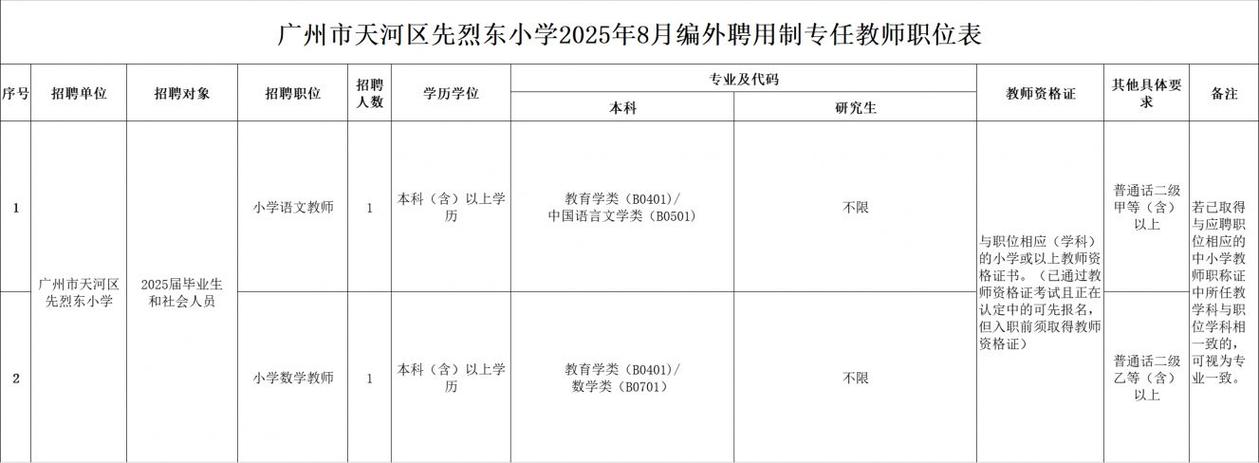 2025年8月广东广州市天河区石牌小学招聘编外聘用制专任教师(语文)1人公告
