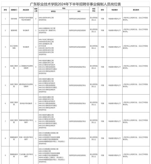 广东美术馆2025年集中公开招聘高校毕业生拟聘用人员公示(第二批)