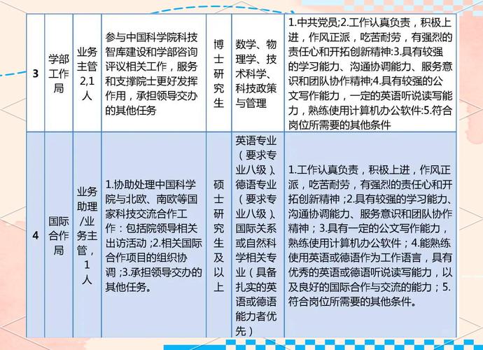 广东省科技图书馆(广东省科学院信息研究所)2025年集中公开招聘高层次和急需紧缺人才拟聘用人员公示
