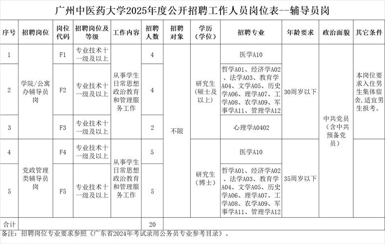 2025广东广州大学第一次招聘编制内辅导员拟聘公示(一)