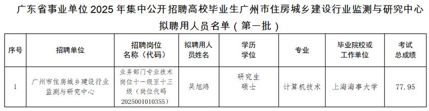 2025广东广州大学第一次招聘编制内辅导员拟聘公示(一)