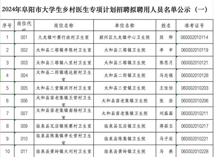 2025广东广州市黄埔区新龙镇招聘党建组织员拟聘用人员名单公示