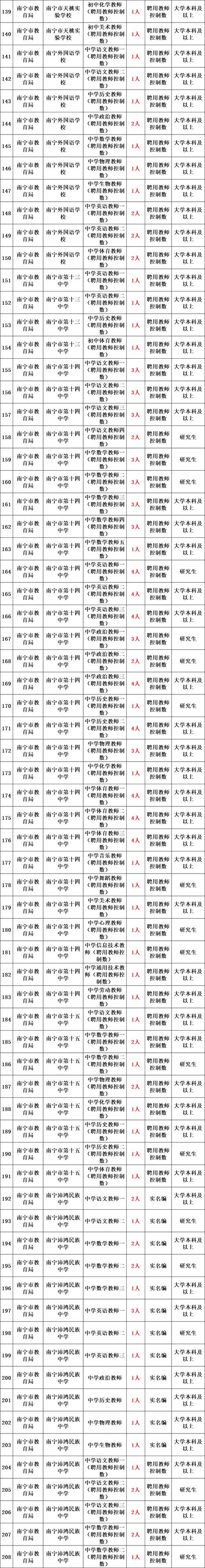 2025广东广州市天河第一小学诚聘语文教师1人公告