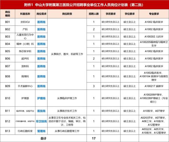 2025广东广州市中山大学附属口腔医院工勤事务岗工作人员（驾驶员）招聘1人公告