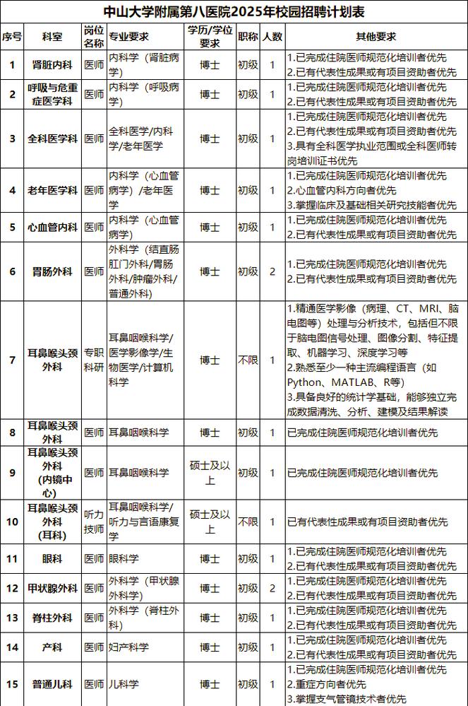 2025广东广州市中山大学附属口腔医院工勤事务岗工作人员（驾驶员）招聘1人公告