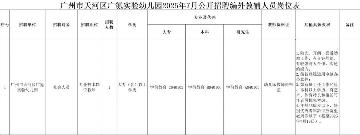 2025年7月广东广州市天河区旭日雅苑幼儿园编外聘用制教辅人员录用公示