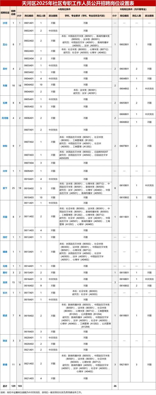 2025年秋季广东广州市天河区培艺学校招聘教导主任1人公告