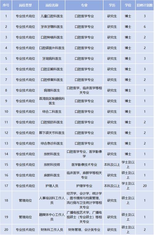 广州医科大学附属肿瘤医院2025年招聘2名编外工作人员公告（四）