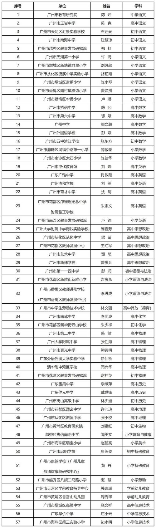 2025广东广州市黄埔区上半年第二阶段中小学(含幼儿园)教师资格认定通过人员名单和证书领取通知