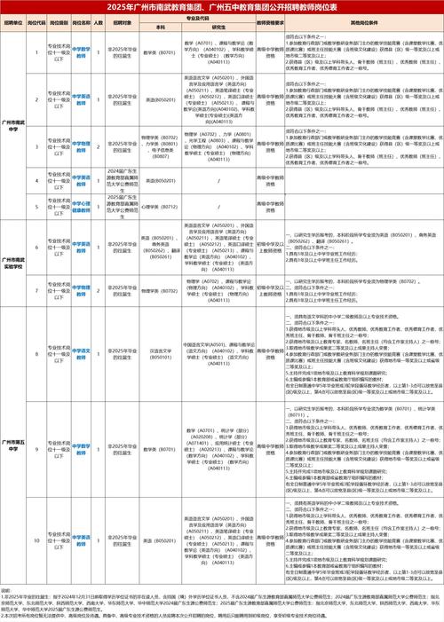 2025广东广州市南武教育、广州五中教育招聘教师12人公告(编制)