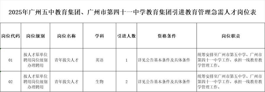2025广东广州市南武教育、广州五中教育招聘教师12人公告(编制)