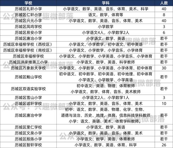 2025年7月广东广州市长兴中学招聘公告(编外聘用制专任教师3人)