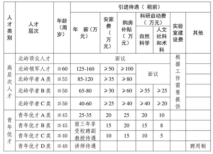 广东培正学院2025年中层管理岗位公开竞聘公告