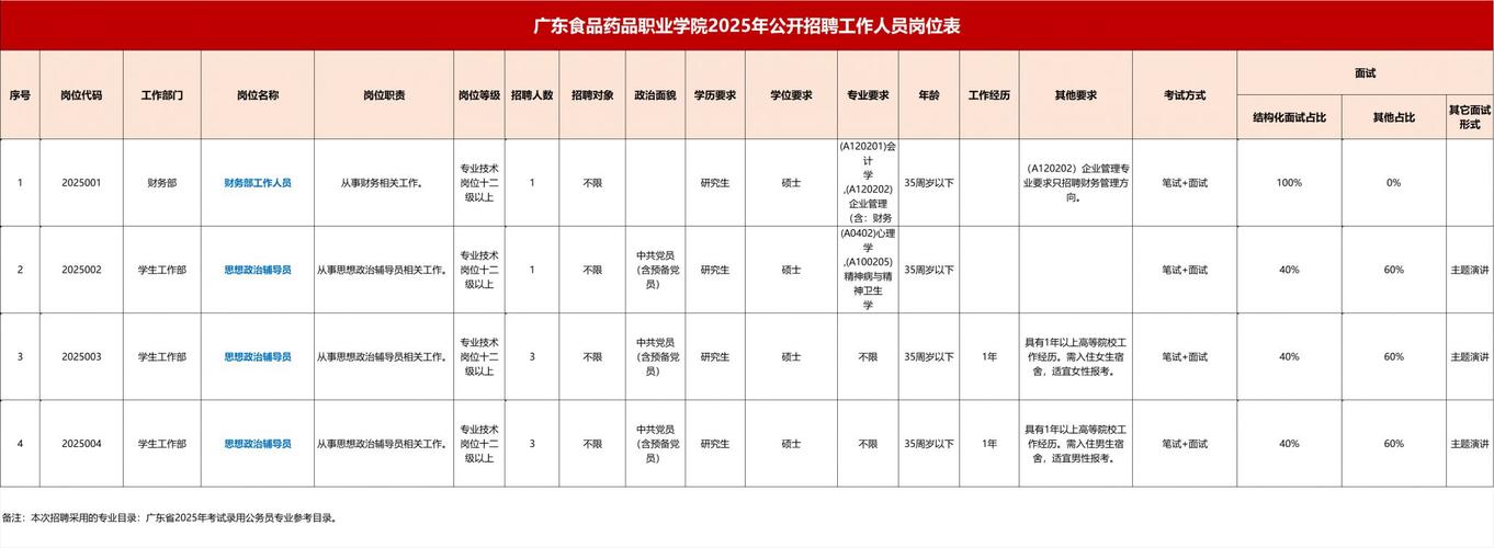 广东食品药品职业学院2025年公开招聘工作人员