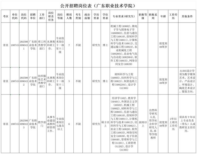 广州市事业单位2025年第一次统一公开招聘人才广州市人力资源和社会保障局岗位拟聘用人员名单公示(第一批)