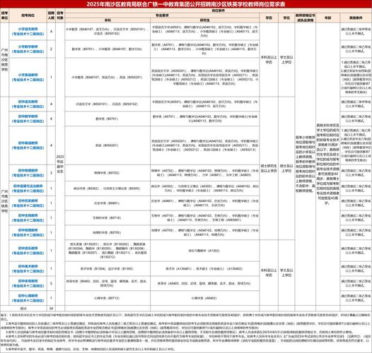 2025广东广州市南沙区事业单位公开招聘项目竞争性磋商已结束,公告何时发布?