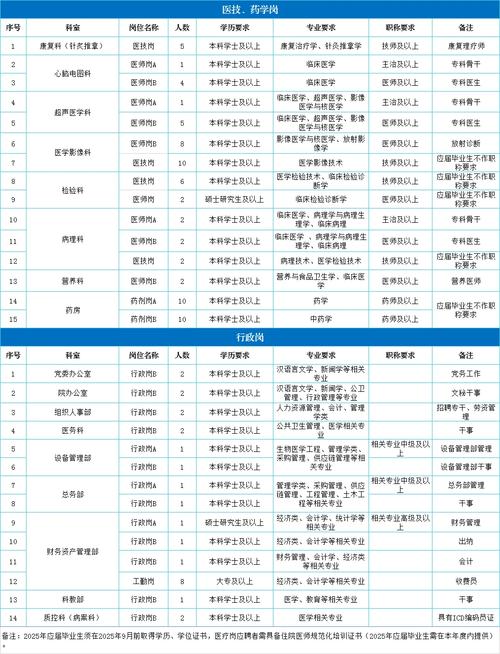 2025广东广州中医药大学第一附属医院深汕医院（逸挥院区）招聘体检及考察工作公告