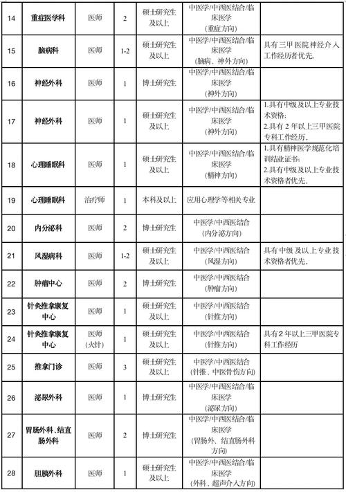 2025广东广州中医药大学第一附属医院深汕医院（逸挥院区）招聘体检及考察工作公告