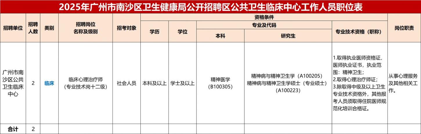 2025年广州市卫生健康系统校园招聘“优才计划”聘用人员公示(二)