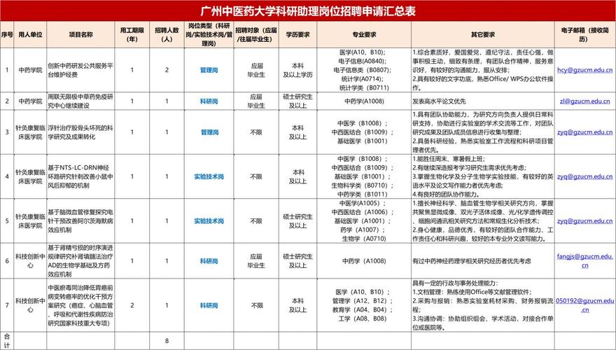 广州大学生命科学学院2025年招聘1名合同制科研助理(b岗)公告