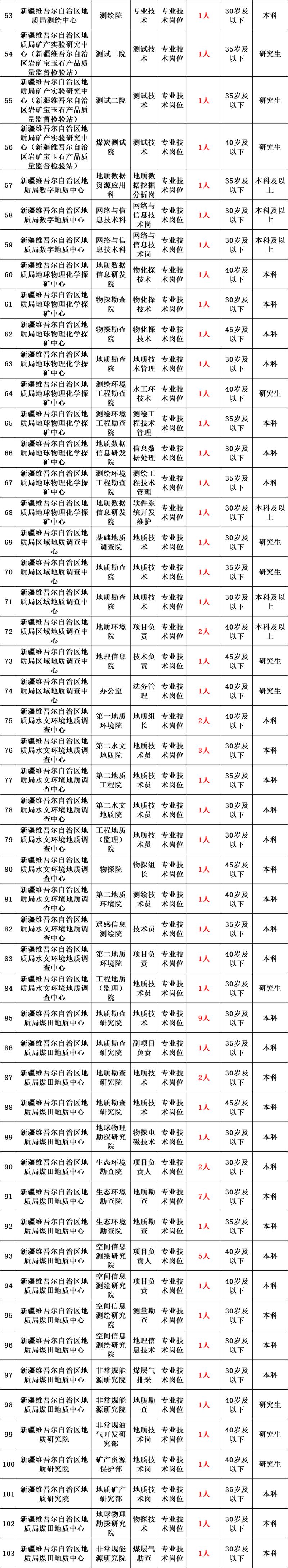 2025广东广州市花都区部分事业单位面向社会招聘事业单位工作人员面试公告