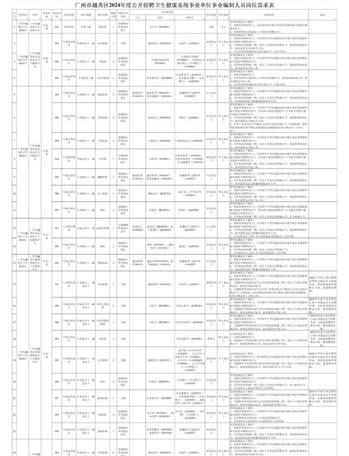 2025广东广州市越秀区流花街招聘环境保护监督检查员1人公告
