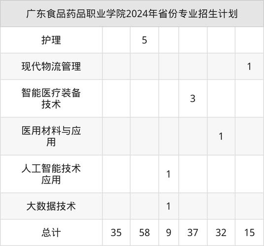 2025广东食品药品职业学院招聘8人公告(编制)