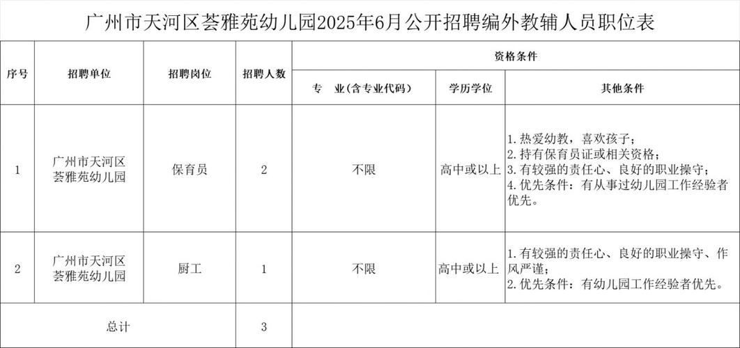 2025年8月广东广州市天河区智谷第二幼儿园招聘编外聘用制专任教师1人公告