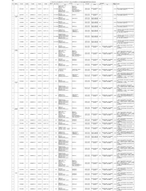 2025年上半年广东广州市白云区赴长沙招聘体艺等学科事业编制教师拟聘用人员公示(第二批)