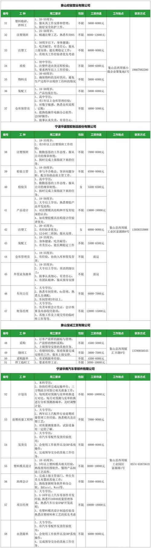 广州市增城区华侨中学2025年招聘编外聘用制教师公告