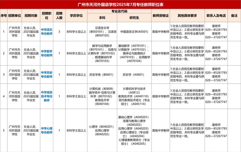 2025广东广州市第五中学编外聘用制专任教师招聘8人公告