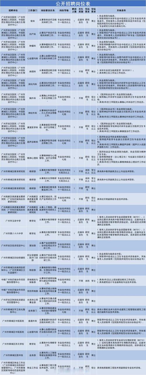 2025广东广州市黄埔区联和街道政府聘员招聘公告(2人)