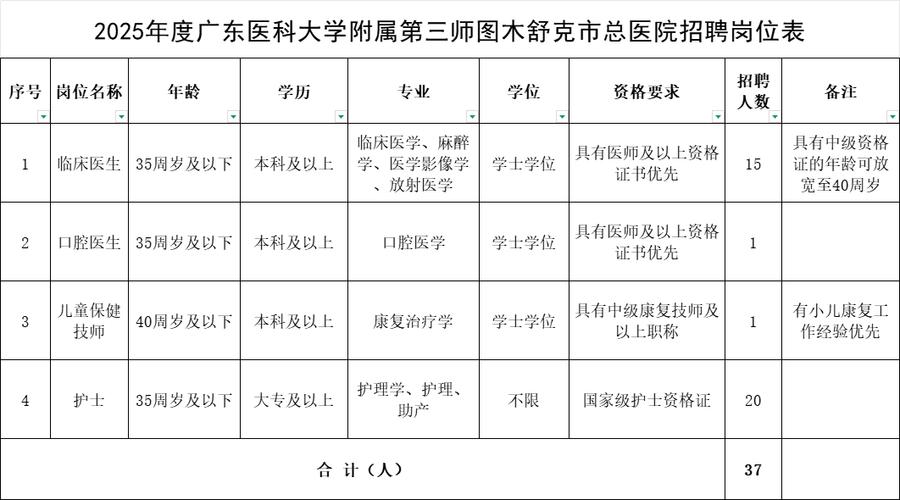 2025广东广州医科大学附属第五医院招聘11人公告