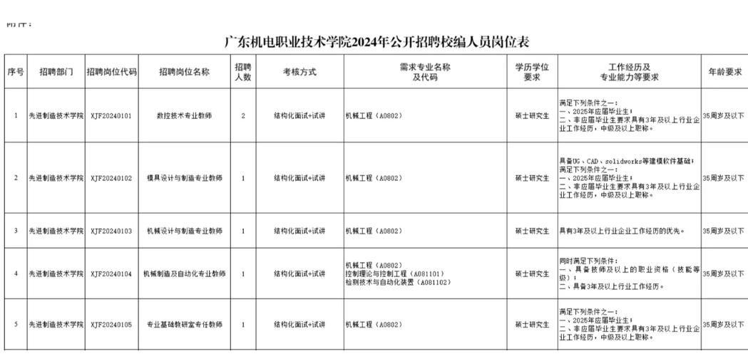 2025广东机电职业技术学院招聘事业单位工作人员11人公告(第二批)