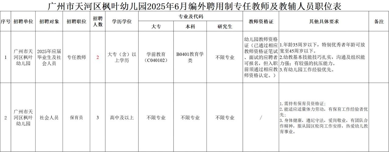 2025年7月广东广州市天河区华康小学编外聘用制专任教师招聘3人公告