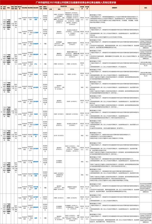 2025年广州市卫生健康系统校园招聘“优才计划”拟聘用人员公示(四)