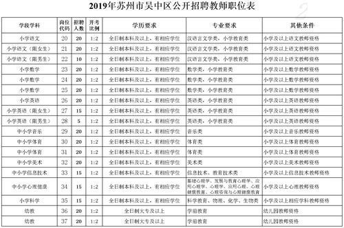 广州市白云区梓元岗中学2025年公开招聘2名专业教师公告