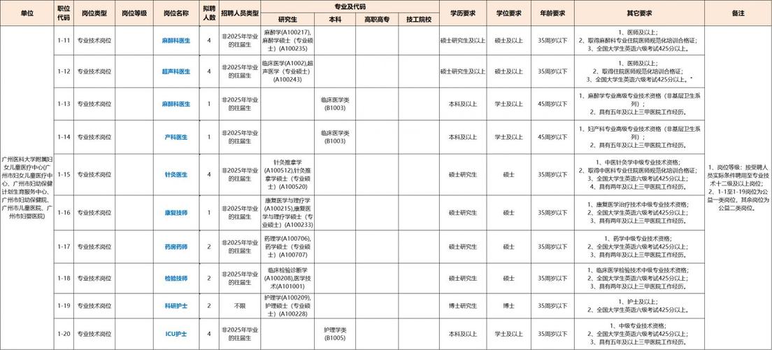 广州市第一人民医院2025年第一次公开招聘公告